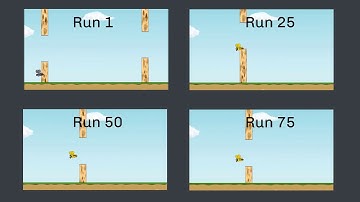 Noedify Unity: Easy Neural Networks for Unity