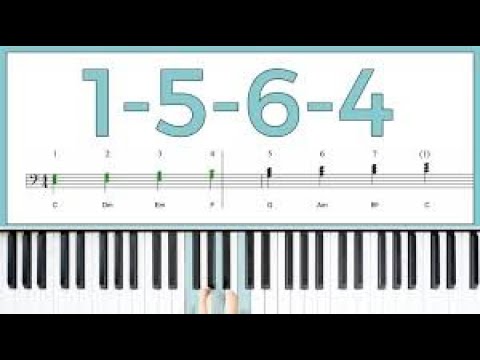 1-5-6-4 CHORD PROGRESSION