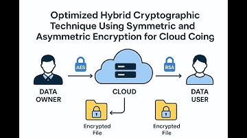 Optimized Hybrid Cryptographic Technique Using Symmetric and Asymmetric Encryption for CC|AES|RSA