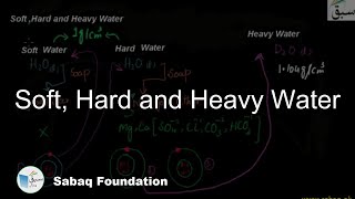 Soft, Hard and Heavy Water, Chemistry Lecture | Sabaq.pk screenshot 1