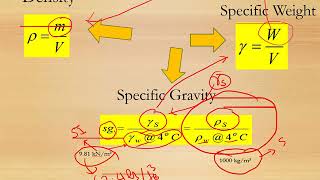 Chapter 1 PART 5  DENSITY SPECIFIC WEIGHT SG