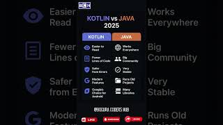 Kotlin vs Java 2025 — Which One Should You Learn? | Kotlin vs Java: Which Should You Learn in 2025?