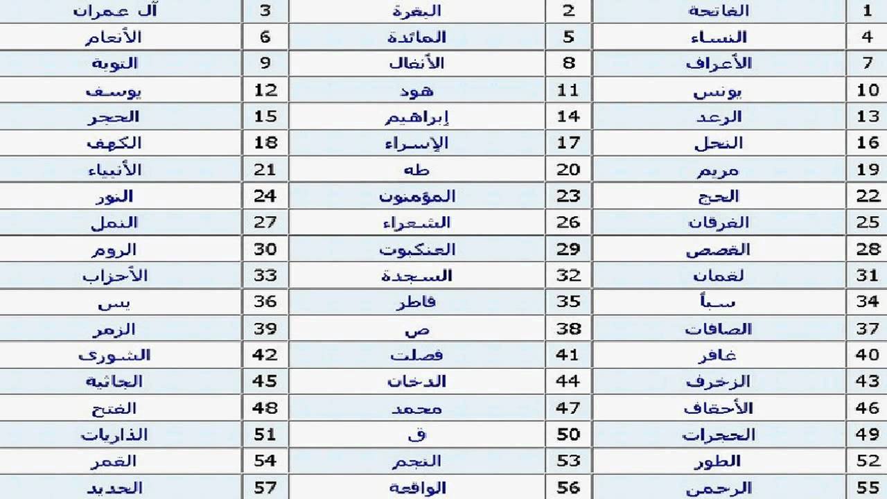 فهرس القران