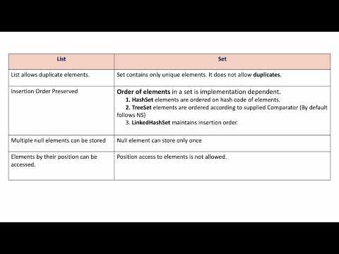 Difference between List and Set - Collection Framework
