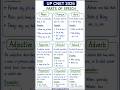 Nursing Exam 2026 📚 Parts of Speech One Shot Revision #shortsviral #bscnursing #nursing #exam