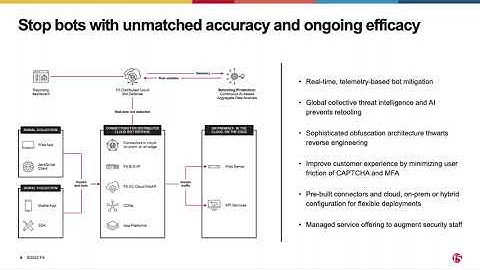 Sniping Protection for OWASP OAT-013