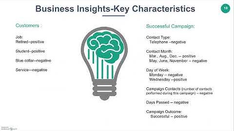 Carnegie Mellon University 95791 Data Mining Project