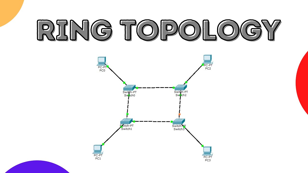 PPT - NETWORK TOPOLOGY PowerPoint Presentation, free download - ID:5317020
