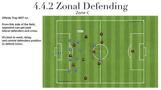 4.4.2 Offside Trap