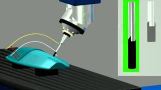 FANUC 5 Axes CNC | Tool Center Point Control (TCP)