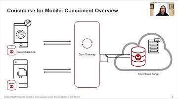 What’s New in Mobile and Edge Computing