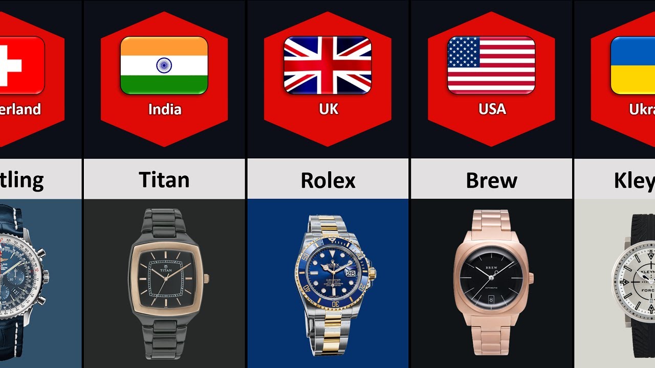 Wrist Watches From Different Countries YouTube