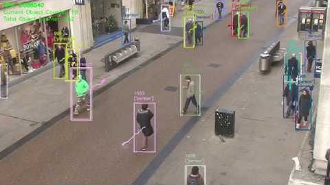 People Tracking and Counting