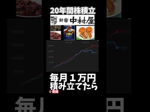 中村屋株に毎月1万円投資したらどうなったか検証してみた#nisa #投資　＃株　＃ドルコスト平均　＃積立　#shorts
