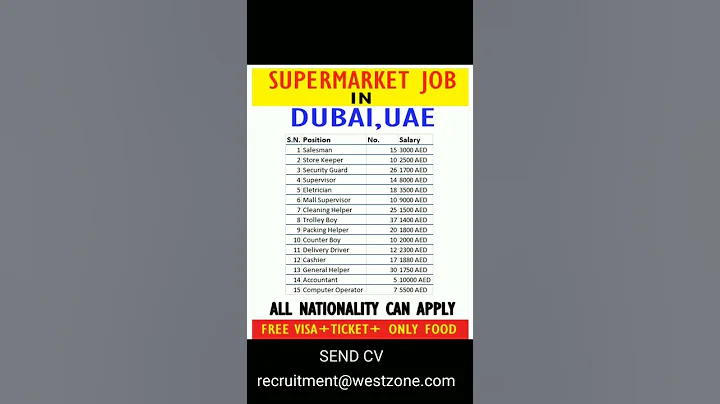 dubai job vacancy