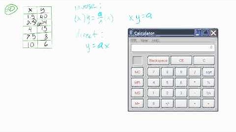 8.1: Model inverse and joint variation (sample problems)