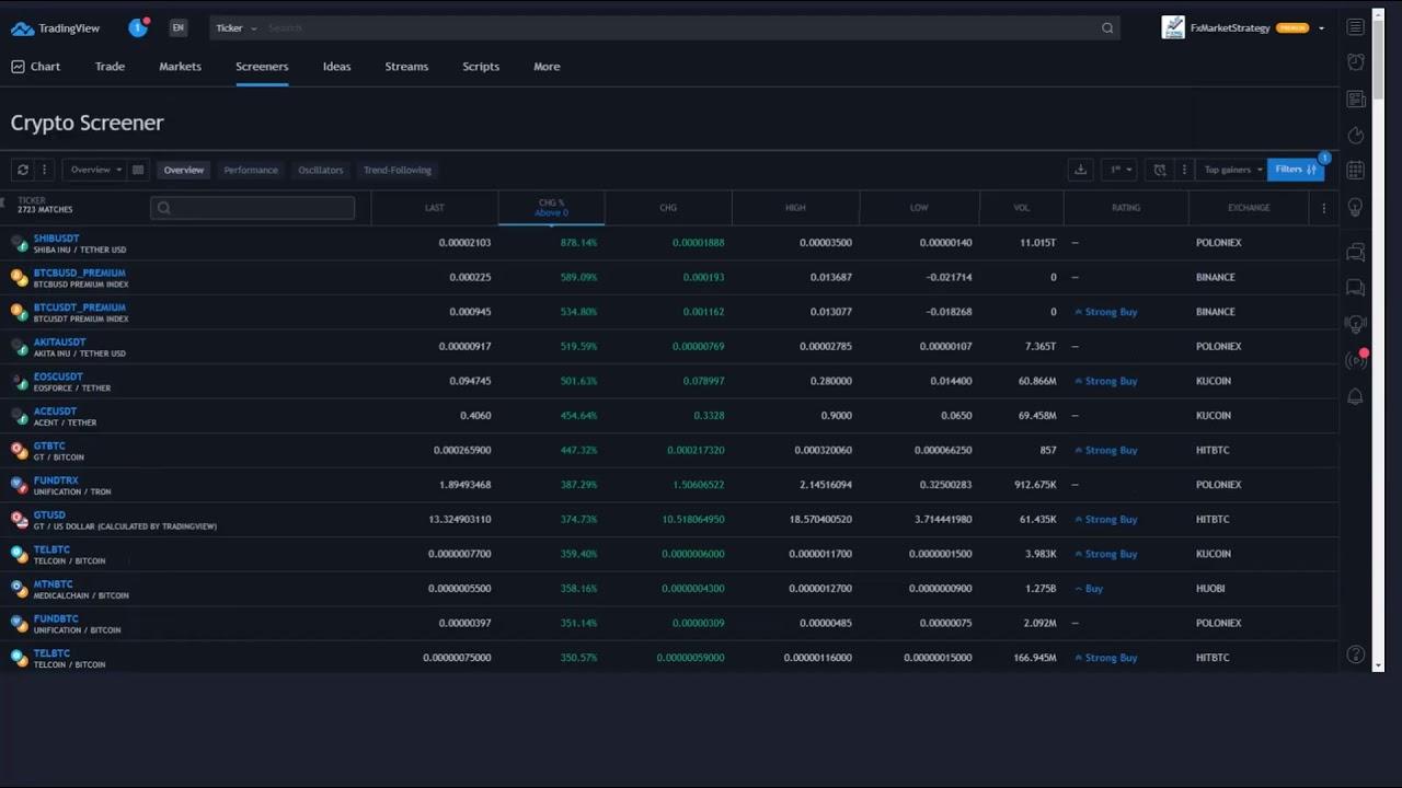 How to Use Crypto Screener in Trading view YouTube