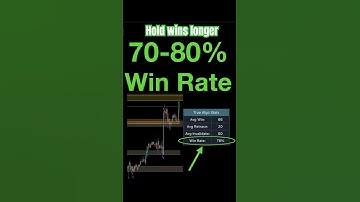 Leer live hoe u uw winsten langer kunt vasthouden 🚫 Stop met vroegtijdig sluiten