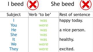 'To Be' and 'To Have' (ESOL Entry 1)