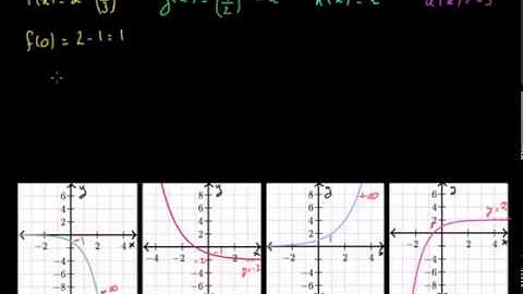 Associer une fonction exponentielle à sa courbe représentative