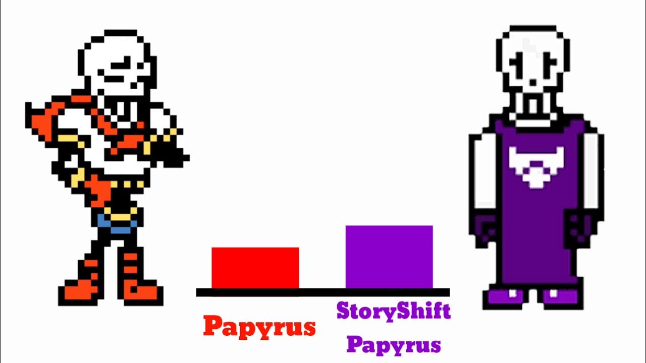 Beatblock undertale levels. Beatblock undertale levels