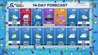 Wind Advisory in effect through noon Monday as cold front arrives | KENS 5 Weather Impact Forecast