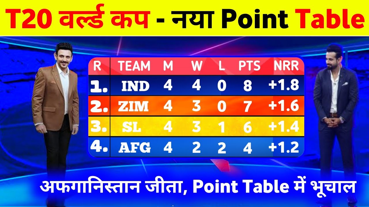 T20 World Cup Points Table Today || T20 World Cup Points Table After Afg Vs Can Match