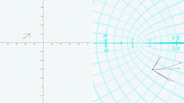 Affine approximation [in blue] of f = (F, G) [in red]