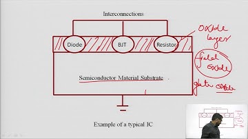 Integrated Circuits :Introduction