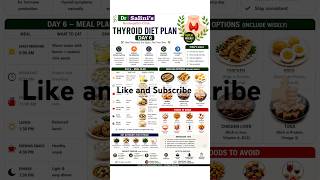 Bullet proof thyroid diet Day 6🔥 Fix hormones &amp; boost fat loss naturally #thyroid #diet #weightloss