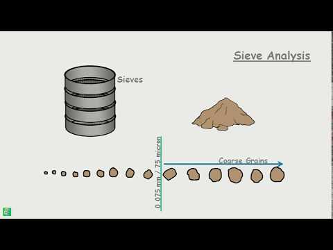 Sieve Analysis