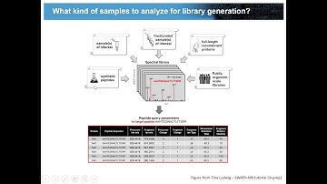 Data Analysis Concepts for DIA - Ben Collins - May 2018