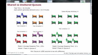 7-1 Shared vs Unshared Queue - Hospital
