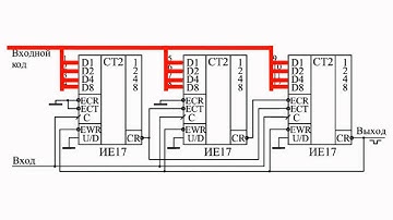 Usage of synchronous counters, controlled ...