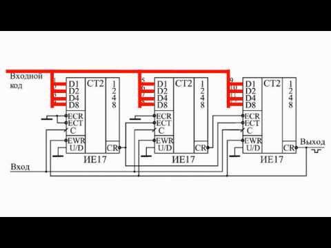 Usage of synchronous counters, controlled ...