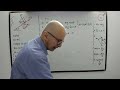 🔍💡📚¡Bloque deslizándose en un plano inclinado! Física básica. Dinámica