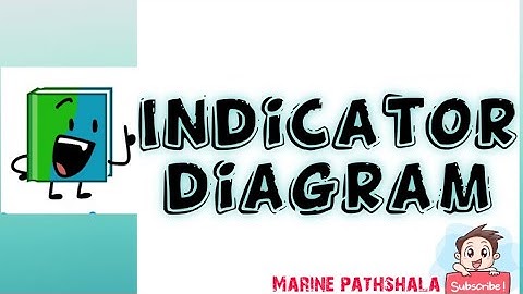 INDICATOR DIAGRAM || POWER CARD || DRAW CARD || IRREGULARITIES IN  INDICATOR DIAGRAM