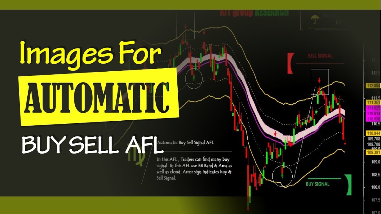 20: Automatic Buy Sell Signal For Amibroker (AFL)