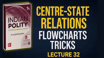 Centre-State Relations (Legislative) | Indian Polity Laxmikanth #upsc #polity #laxmikanthpolity L32