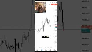trade recap #daytrading #nasdaq #forex #nysession #trading