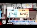 天母NET老店宣告歇業 房東秒開每月30萬求租
