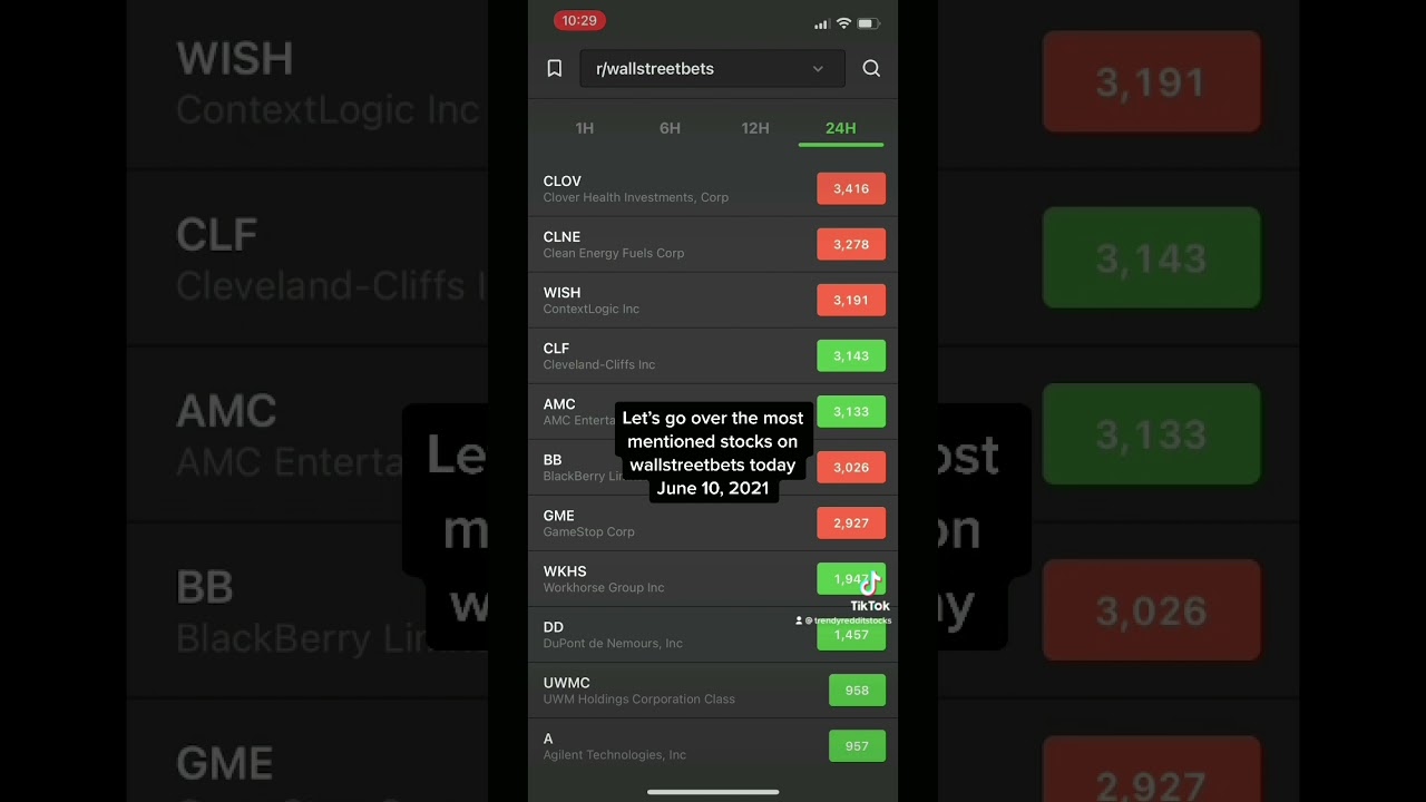 Most Mentioned Stocks on Reddit - June 10, 2021