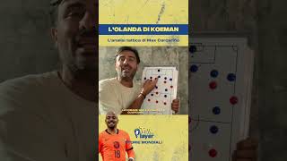 ANALISI TATTICA: Olanda di Koeman 🇳🇱