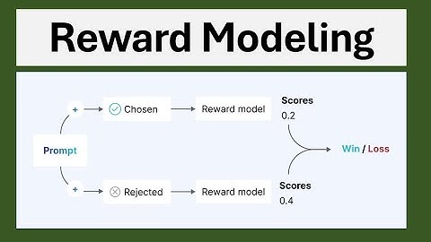 What is Reward Modeling?