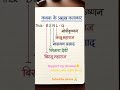 कथक के प्रमुख कलाकार ट्रिक से याद करें – BSNL-G Trick 💃 #Kathak #upsc #ssc #banking #gd #viral #reel