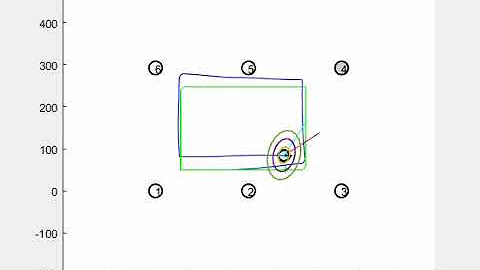 EKF Localization Simulation in Matlab