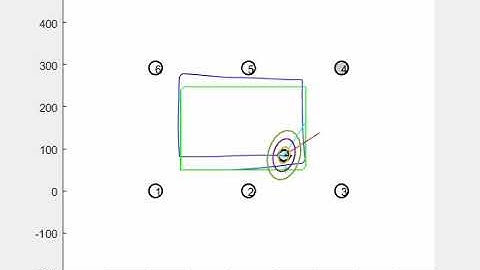 EKF Localization Simulation in Matlab