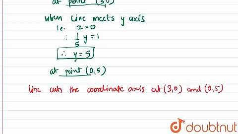 Draw the graph for each equation given below, hence find the co-ordinate of the points when the ...