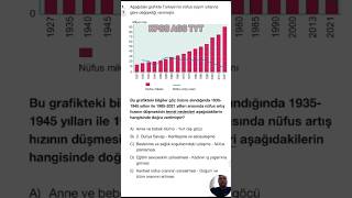 Nüfus Artiş Orani Şfet Ğrafya Ğrafya