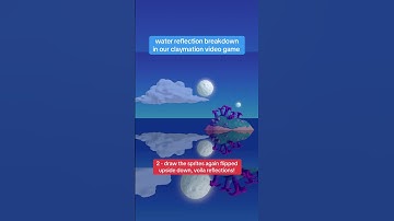 How we made water reflections in Platypus Reclayed